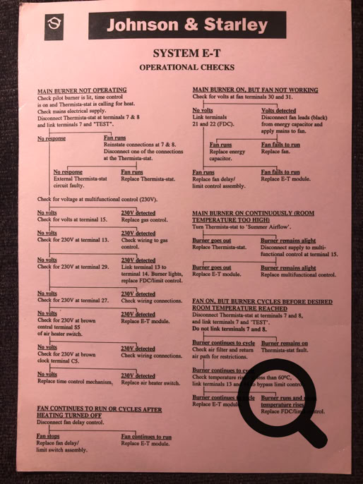 HI-SPEC System-ET fault-tracing flow chart - Page 1